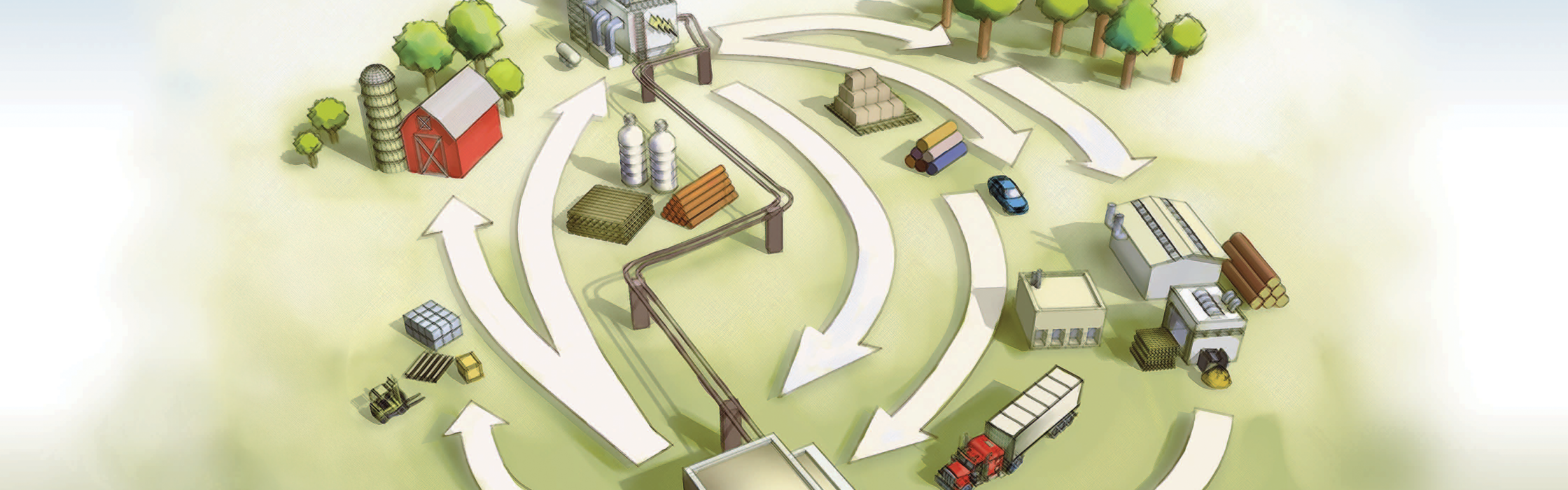 Wieland sustainability